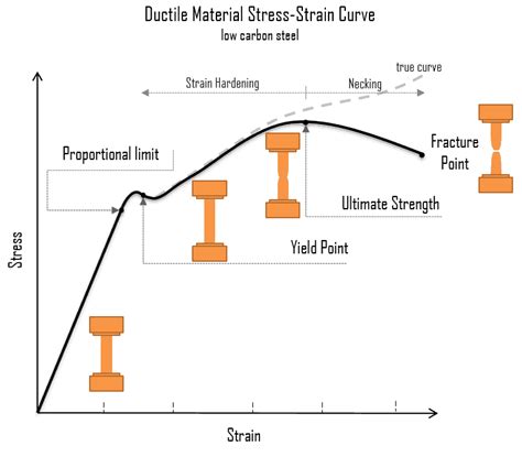 Size Effects in Strength and Strain Hardening Behavior of Single 